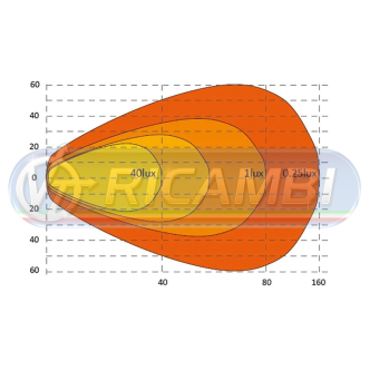 1 - FARETTO LED C/POSIZIONE 5948 LUMEN