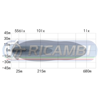 1 - FARETTO LED OZZ XR2 10600 LUMEN