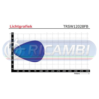 1 - FARETTO LED RFT TONDO 2272 LUMEN